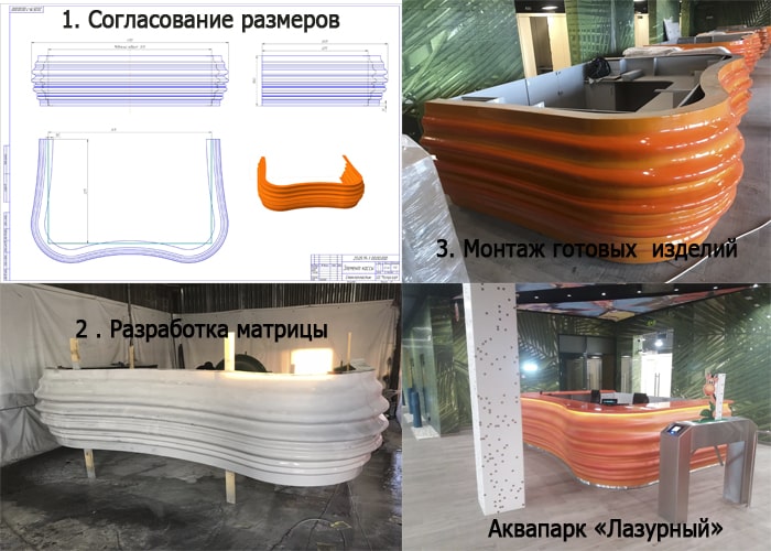 Изготовление под заказ